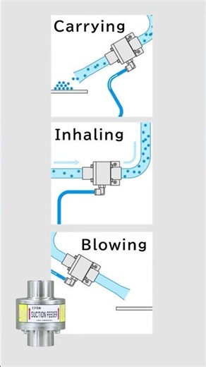 EXEN New products【 Suction feeder 】#short