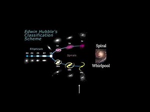 Classroom Aid - Hubble Galaxy Classification