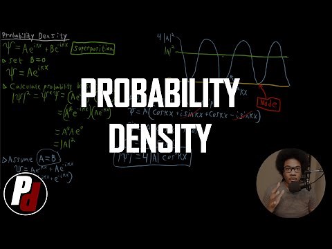 Probability Density | Physical Chemistry II | 3.2