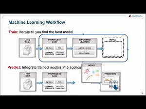 Machine Learning Made Easy MATLAB