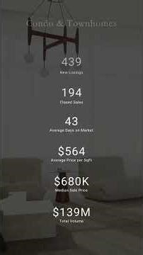 📊 March 2026 Market Update - https://www.myrickestatesteam.com/real-estate-monthly-market-report �