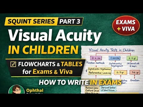 Squint Series Part 3 | Visual Acuity in Children | Flowcharts/Tables for Exams & Viva | MS/DNB Ophth