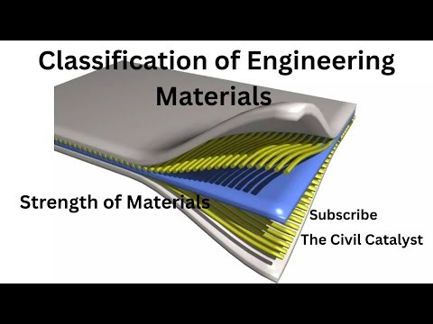 Classification of Engineering Materials