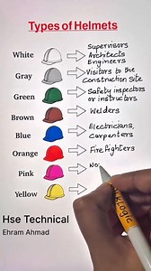 #helmet #safetyfirst #hsetechnical #EHS #PTW #safetyculture #hseprofessionals #OccupationalSafety #WorkplaceSafety | Hse Technical