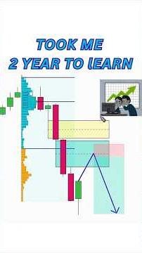Trend + Fibonacci + Volume Profiles + FVG Strategy #trading #stockmarket #liquidity