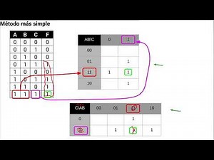 FSE241C - Unit 2.1 - Simplifications