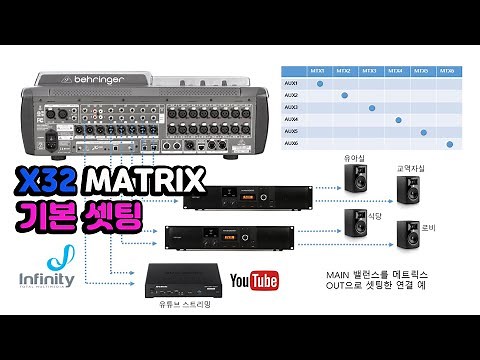 X32 MATRIX basic settings and routing methods