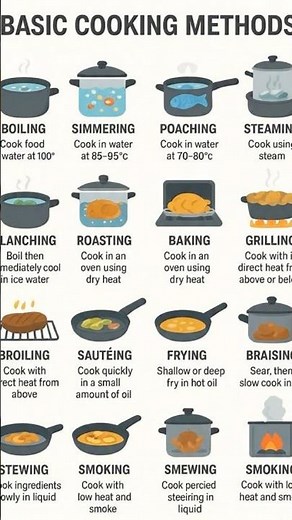 The Ultimate Guide to Cooking Techniques