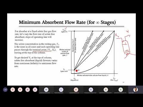 20210421 Lecture 10 Graphical design of tray column for absorption/stripping Part 2