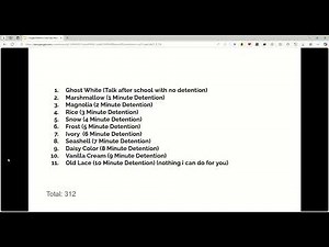 Longest Behavior Card Day Planned