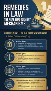 A right without a remedy is just words on paper. 📜 We often talk about constitutional rights, but how are those rights actually enforced when they are violated? This infographic breaks down the "machinery" of the federal court system, the core civil remedies that translate legal concepts into actual judicial relief. From the crucial 42 U.S.C. § 1983 for civil rights violations to the fundamental need for Federal Question Jurisdiction (§ 1331), these are the tools litigators use to seek justice.