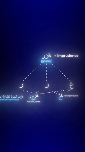 Qu'est-ce que le "Gharar" en Finance Islamique ? #shorts