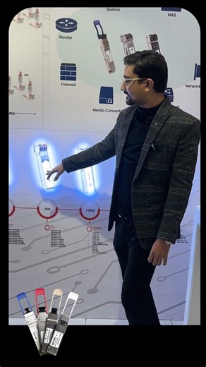 Optical Transceivers? Simple SFP Explanation for Beginners #syrotech #sfp