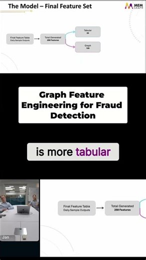 Feature Engineering: Unlock 195 New Graph Features Discovered