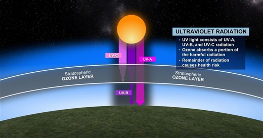 How Colorado's elevation impacts the UV index