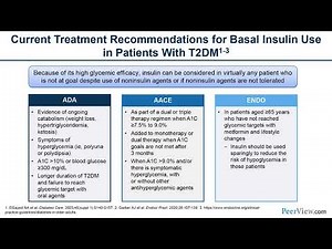 Current Guidance and Indications for Using Basal Insulin in Patients With T2DM