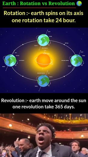Earth Rotation vs Revolution 🌍 | Mind Blowing Difference #shorts #trending #viral