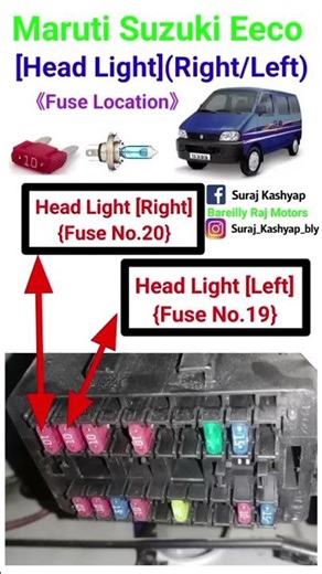 Eeco head light Left/Right Fuse Location!Fuse Location eeco head light #Headlight