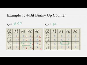 Digital Electronics II: Synchronous Counters Design