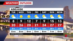 Amelia Mulcahy has the latest 7-day weather forecast from Port Noarlunga South. Send your weather videos and photos to 7NEWS Adelaide: m.me/7NEWSAdelaide #7NEWS | 7NEWS Adelaide