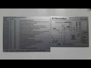 Código de error Aire Acondicionado tipo minisplit Inverter Marca Electrolux