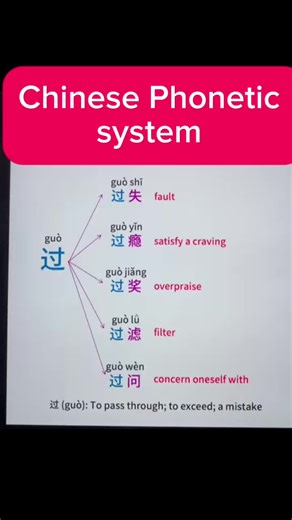 Understanding Guò 过: Simplified Chinese Mind Map