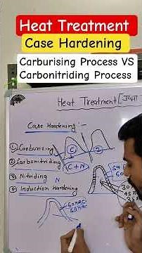 #heat_treatment | Case Hardening Process | Carburising VS Nitriding Process | Induction Hardening