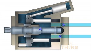 Hydraulic System Fundamentals