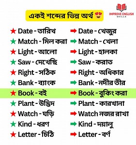 9M views · 61K reactions | জেনে নিন একই শব্দের ভিন্ন ভিন্ন অর্থ। #improveenglishskills121 #spokenword #spokenenglish #learnenglish #learning #education #trendingvideo #fyp #fypシ゚viral #trendingvideo #SaveBangladeshiStudents #Bangladesh #vocabulary #ielts | Improve English Skills | Facebook
