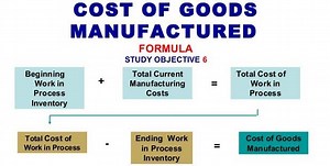 3.7K views · 92 reactions | Video lecture on Cost of goods manufactured, average unit cost , cost of goods sold and ending finished goods inventory with FIFO method. | Amjad Niaz's Academy | Facebook