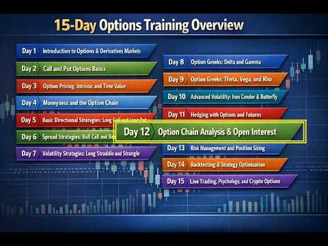 Day 12: Option Chain Analysis and Open Interest (in English) | Pivottrading.Net