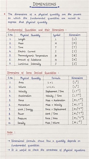 Chapter -1: UNITS AND MEASUREMENTS class 11 physics notes #physics #notes #education #students