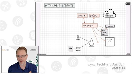 OneLayer Segmentation and Access Control