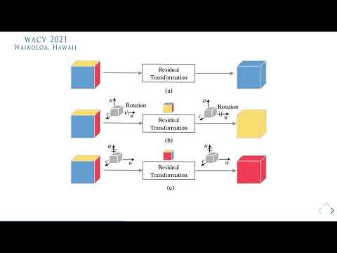 Rotate to Attend: Convolutional Triplet Attention Module (WACV 2021)