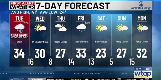 Fresh round of snow moving in Tuesday