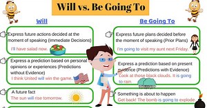 Talking About The Future: Will vs. Be Going to - ESLBUZZ