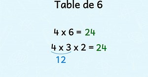 La table de 6