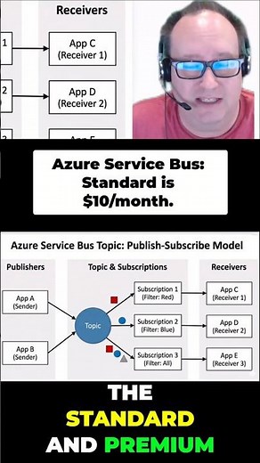 Azure Service Bus Topics: Cheap, Easy Setup & Functionality Explained! #ServiceBus #azure