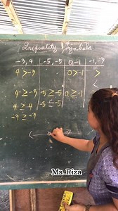 95K views · 2.7K reactions | Inequality Symbols (Part 2) | Ms. Riza Teaching Math | Facebook