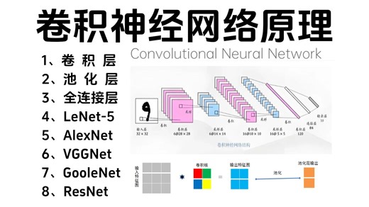 【深度学习入门必看】2小时带你零基础掌握CNN卷积神经网络：一口气学完卷积层、池化层、全连接层、激活函数、LeNet-5、AlexNet、ResNet！