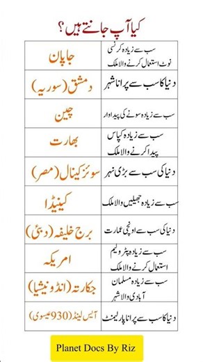 General Knowledge About the World | Amazing Facts and Information