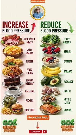 STOP Eating These 8 Foods If You Have High Blood Pressure!