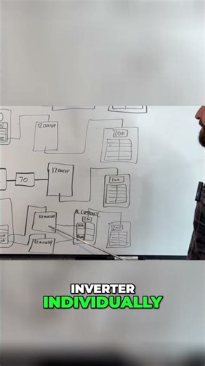 Whole Home Backup: Ultimate Guide with 2 Inverters #shorts