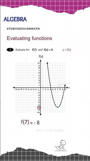 How to interpret values on an f(x) graph. SAT prep
