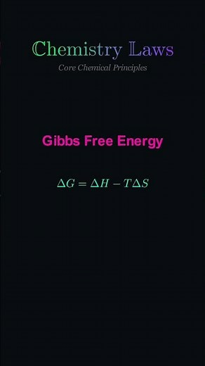 Chemistry Laws Explained | Ideal Gas, Gibbs, Nernst, Henry, Beer Lambert & More