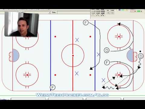 Hockey Power Play: Breakout