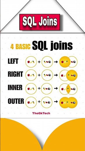 4 Types of SQL Joins in 15 Seconds 😱 | LEFT RIGHT INNER OUTER JOIN