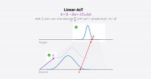 Controlling Language and Diffusion Models by Transporting Activations