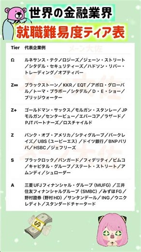 [2026 Global Financial Industry Job Difficulty Tier Chart] Job Hunting Tips ① #ApplicationForm #J...