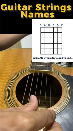 Guitar Strings Name Made Easy | Guitar Tutorial for Beginners #guitarlesson #guitarchords #music